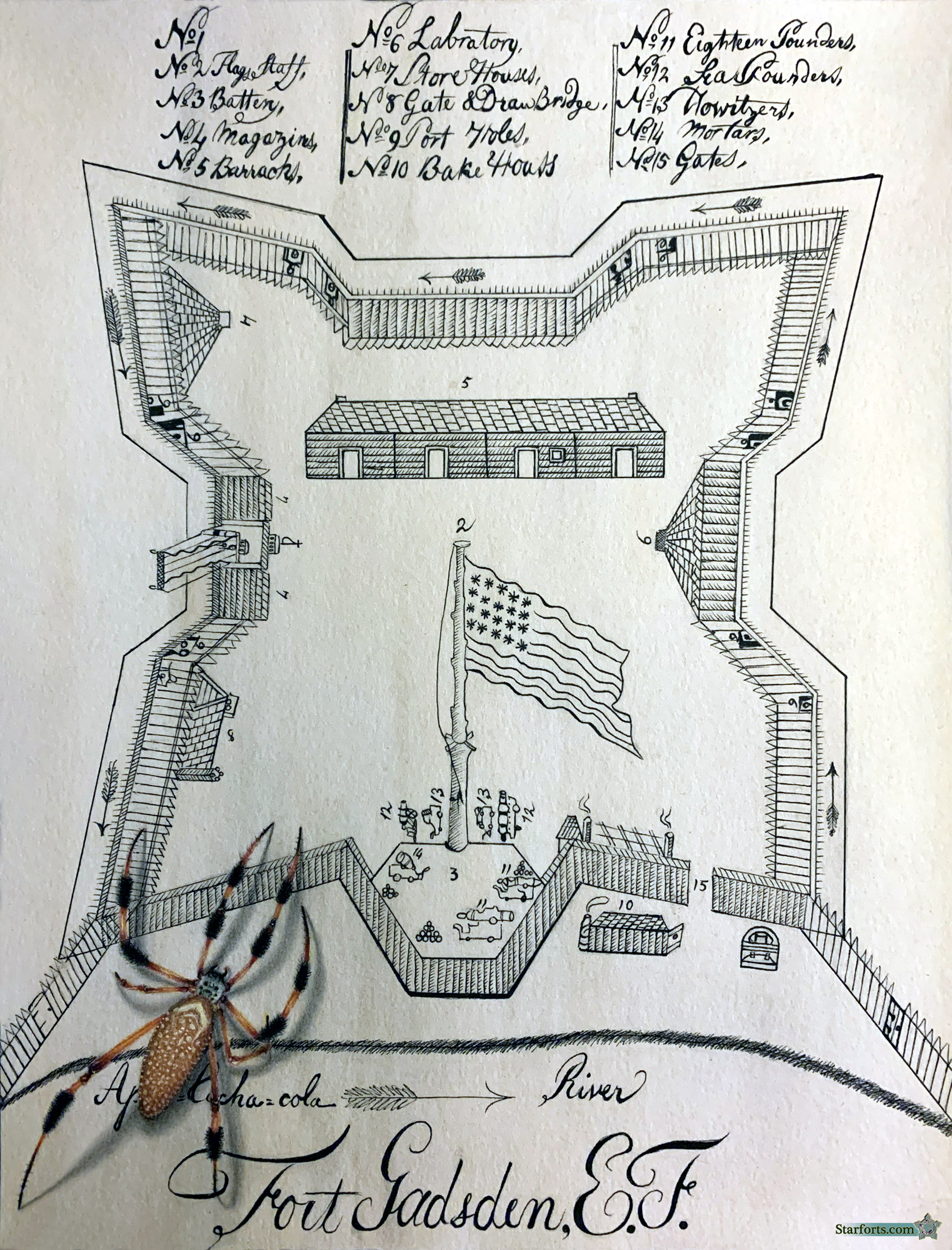 Fort Gadsden